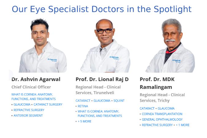 Our Eye Specialist Doctors in the Spotlight